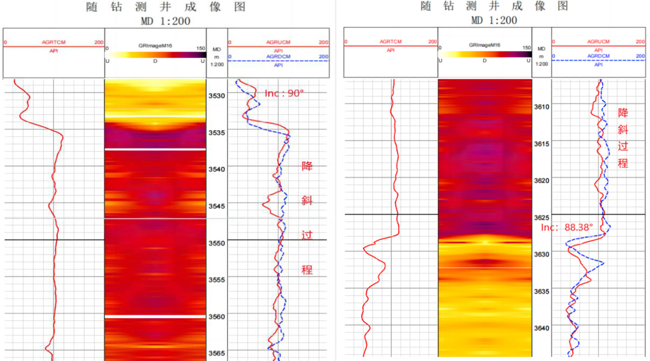 精準(zhǔn)創(chuàng)造價值！神開隨鉆助力單井大幅增產(chǎn)提效(圖4)
