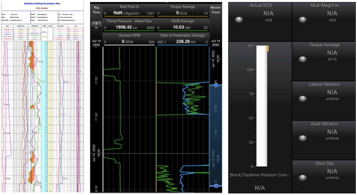 AI智能遠程云錄井，助力油氣規(guī)模性勘探開發(fā)(圖5)