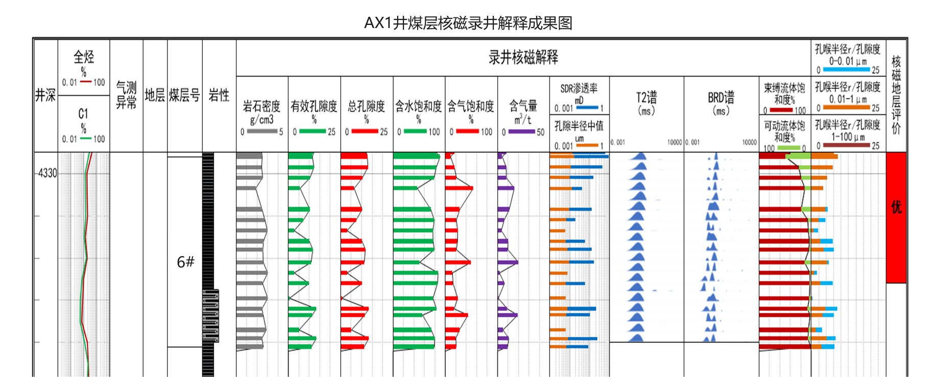 現(xiàn)場快測、精準(zhǔn)高效! 神開SKNM12實現(xiàn)煤層氣儲層快速評價(圖10)