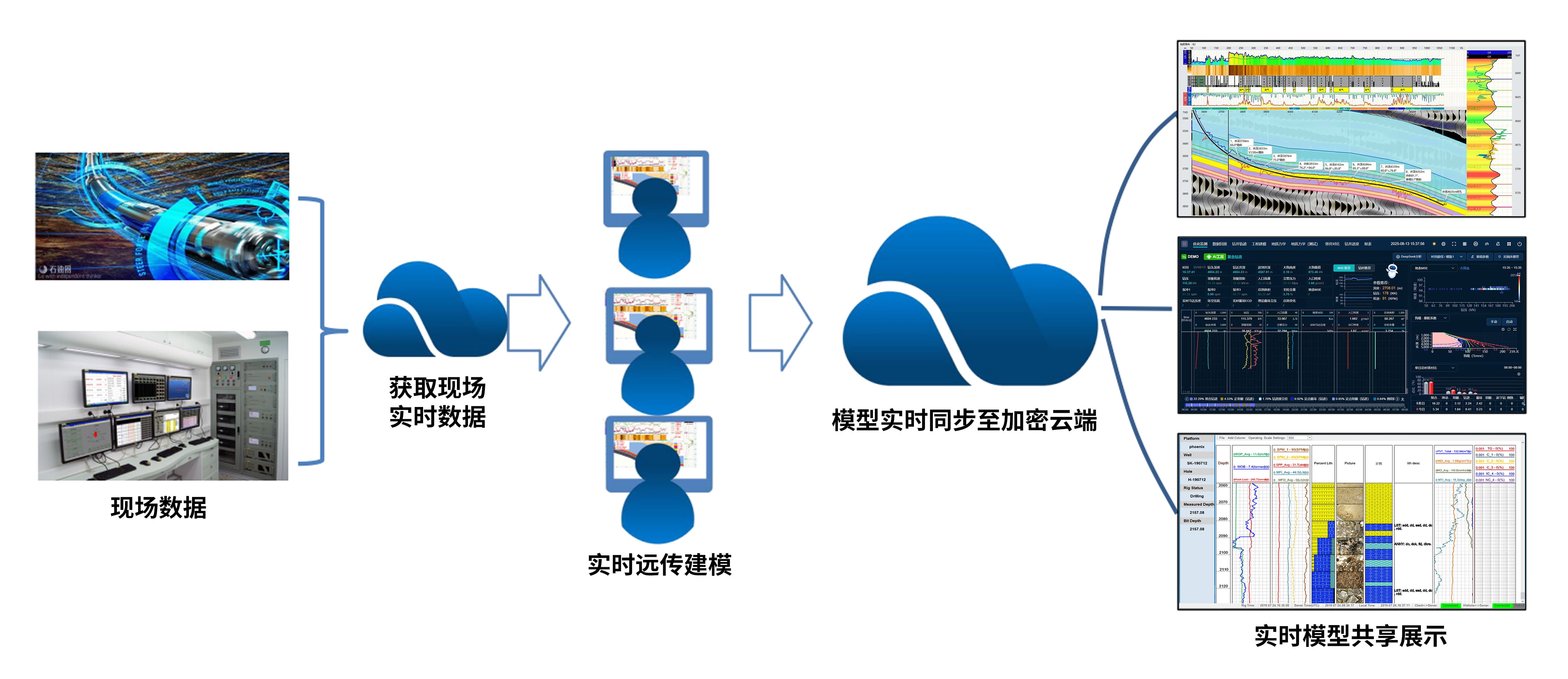 喜訊！神開科技《基于AI技術(shù)的油氣勘探服務(wù)平臺(tái)》獲上海市引導(dǎo)資金年度首批支持項(xiàng)目(圖3)